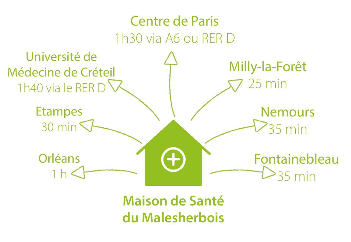 Le Malesherbois - Maison de Santé Pluridisciplinaire